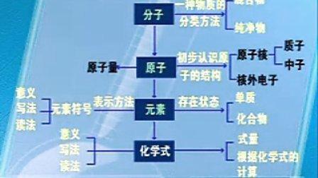 化学怎么避免盲目学习(效率地学习化学的方法)