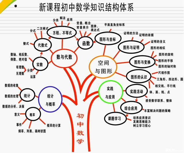 记忆法有哪些方法(常用的记忆法分享)