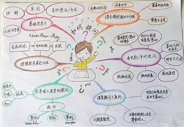 学霸是怎么刷题的(学霸常用的刷题技巧)