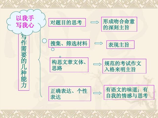 写作手法有哪些(常见的写作手法分享)