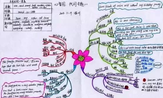 如何背单词既快又记得牢(提高记忆单词效率的方法)