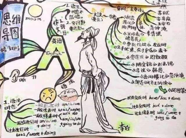 英语语法怎么学(掌握英语语法的方法)