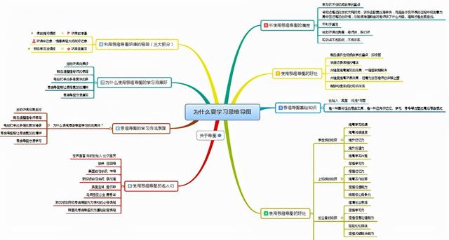 高效背书方式有哪些(高效背书的方法)