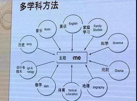 背单词的技巧有哪些(记忆和掌握单词的方法)