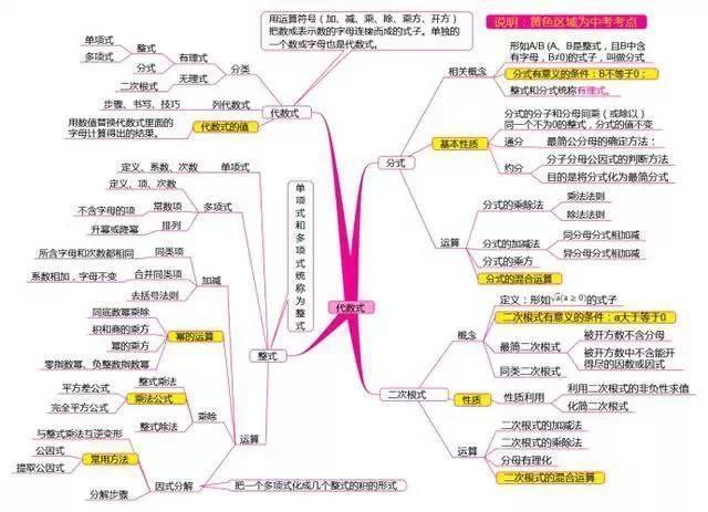 如何整理错题(有效地整理错题的方法)