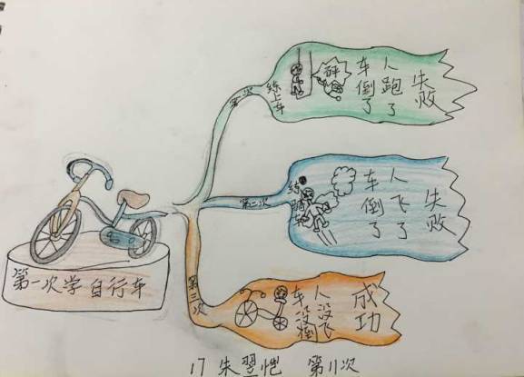 怎么为写作文打基础(打好写作基础的建议)