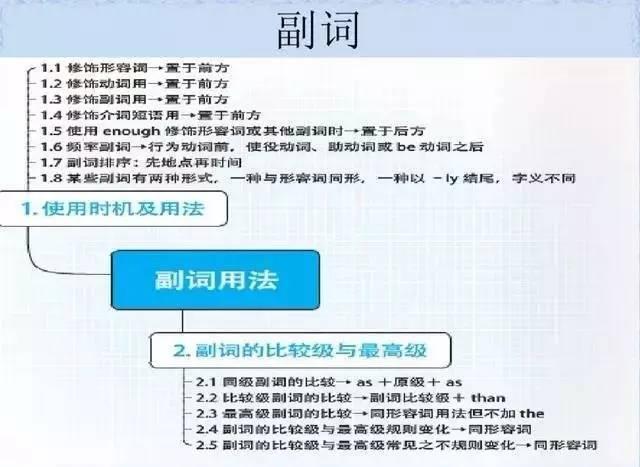 副词该怎么学习(学习副词的方法)