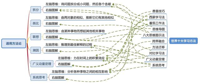 英语答题技巧有哪些(实用的英语答题技巧)