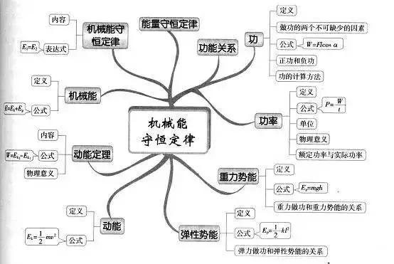 怎样学好高中物理(学好高中物理的方法)