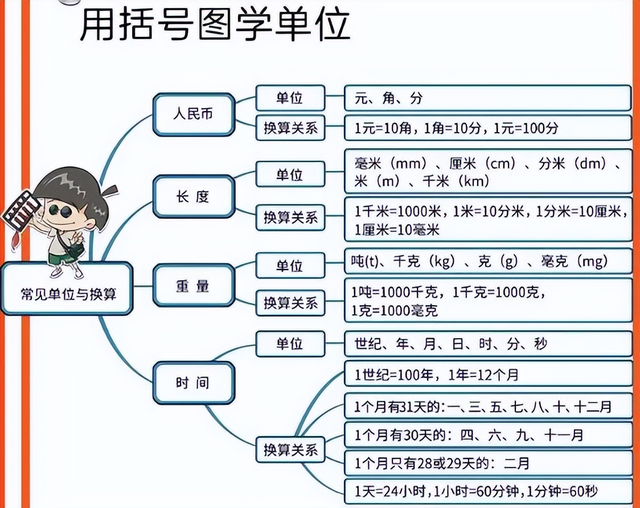 小四门的高效学习方法有哪些(高效学习这四门学科的方法)