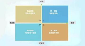 如何规划学习任务(规划学习任务的方法)