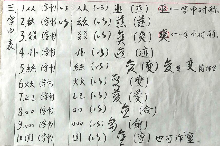 怎么提升写作业效率(提升写作业效率的建议)