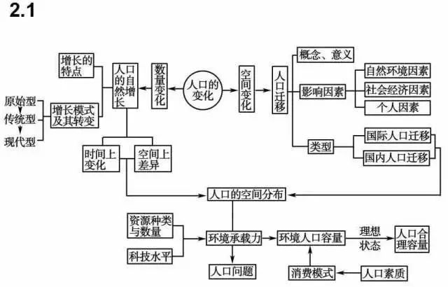 如何轻松学习政治(学习政治的建议)