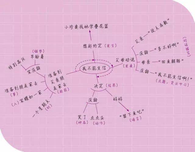 写作怎么抓住人物特点(描绘人物特点的技巧)