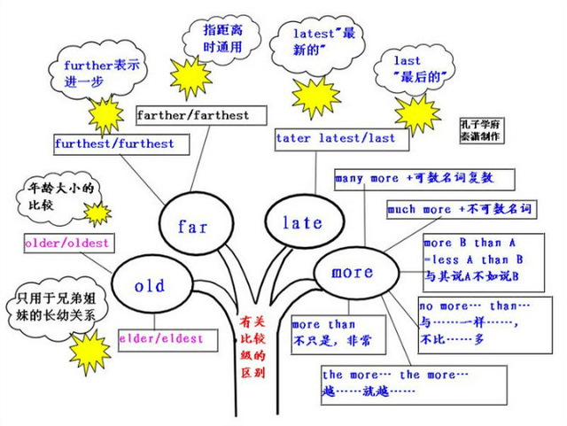 英语怎么扩大知识量(提升英语水平的方法)