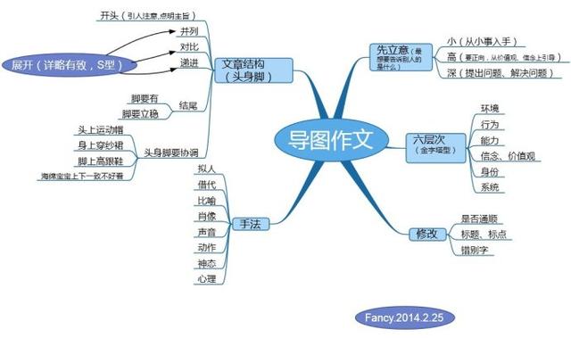 作文有哪些写作技巧(常用的写作技巧)