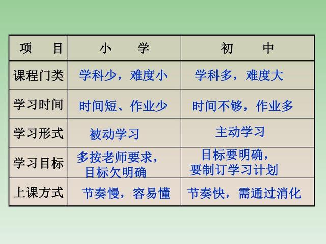 怎么训练节奏感(训练节奏感的建议)