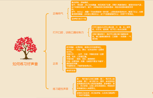 如何利用碎片时间学习(利用碎片时间学习的方法)