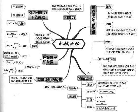 为什么物理学很重要(物理学的重要性)