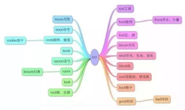 该怎么重视英语启蒙(进行英语启蒙的建议)