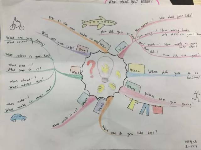 小学怎么背英语单词(适合小学学生的背单词技巧)