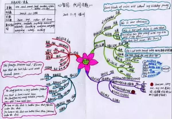二年级英语如何学(孩子学习英语的建议)