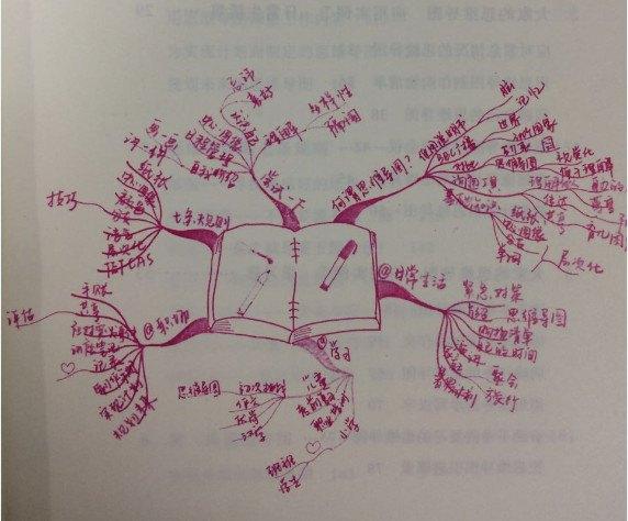怎么增长学识(增长学识的技巧)