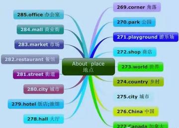 怎么提高英语词汇(提高英语词汇量的方法)