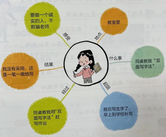 作文如何写深刻(提升作文深度的步骤)