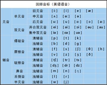 如何进行课前预习(进行高效课前预习的方法)
