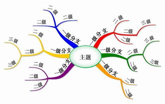 如何用计时器高效学习(利用计时器进行高效学习的步骤)