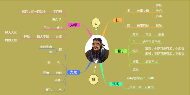 圣贤学习方法有哪些(传统的圣贤学习方法)