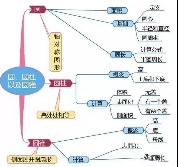 素数怎么学习(学习素数的步骤)