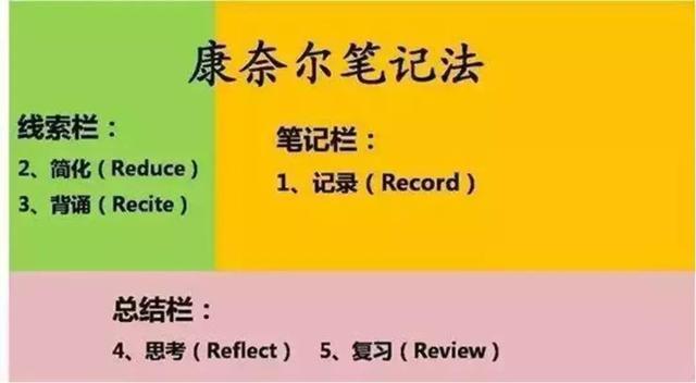 学习才能有思路(学习中培养思路的步骤)