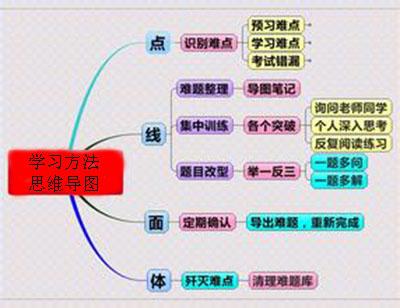 语文古诗文怎么默写(默写古诗文的技巧)