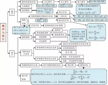 物理如何得分(提高物理成绩的方法)