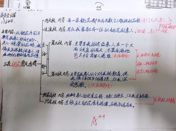 高中历史主观题怎么解(高中历史主观题的解答策略)