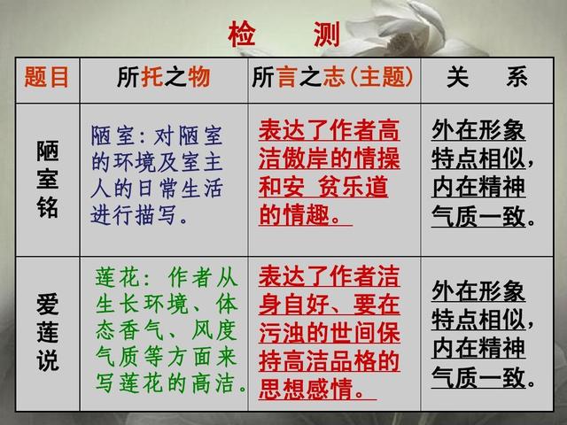写景作文如何得高分(写景作文得高分的技巧)