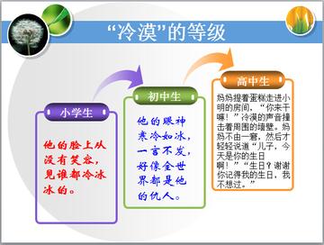 怎么运用好词好句(运用好词好句的技巧)