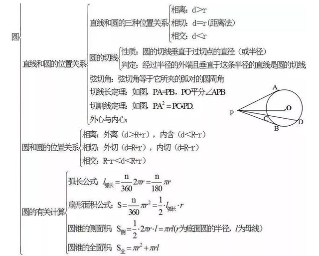 数学基础怎么学(学习数学基础的技巧)