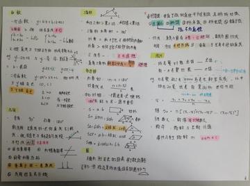 该怎么吃透解题思路(掌握解题思路的建议)