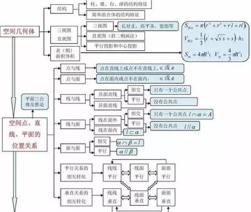 怎么理解透彻数学知识点(深入理解数学知识的建议)