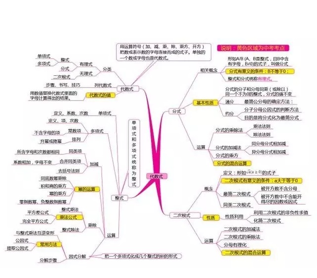 初中数学自学需要多久(初中数学的自学方法)