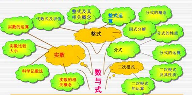 怎么运用语法(运用语法的方法)