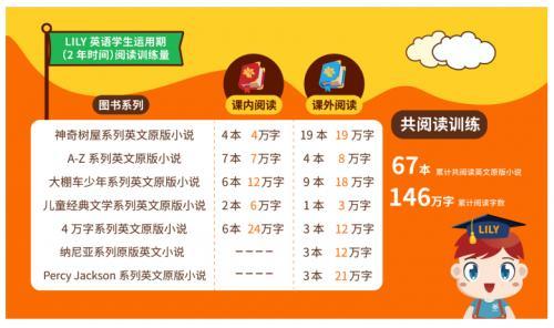 英语多久才能提高分数(提高英语分数的方法)