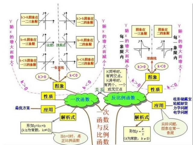 怎么巩固所学数学知识(巩固数学知识的技巧)