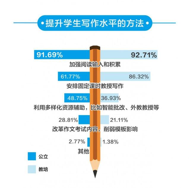 怎么把写作速度提上去(提升写作速度的建议)