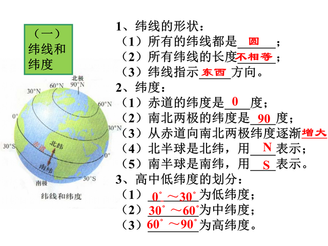 怎么学会初中地理(学好初中地理的策略)
