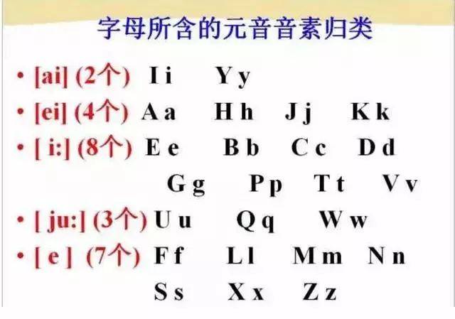如何快速学会音标(学会音标的四个步骤)