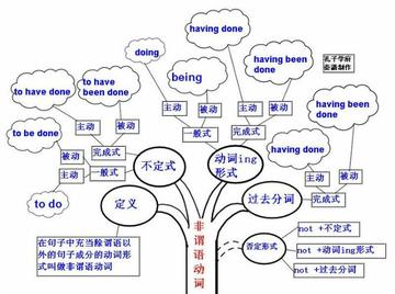 英语怎么熟练背(熟练背诵英语内容的方法)